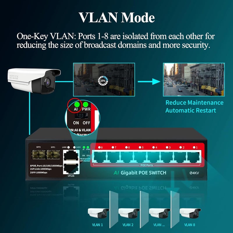 STEAMEMO 8-Port Gigabit PoE Switch | 2×Gigabit Uplinks + 2×1.25G SFP, AI VLAN Mode, 802.3af/at@120W, Unmanaged Metal Plug & Play (Desktop/Wall Mount) - Image 4